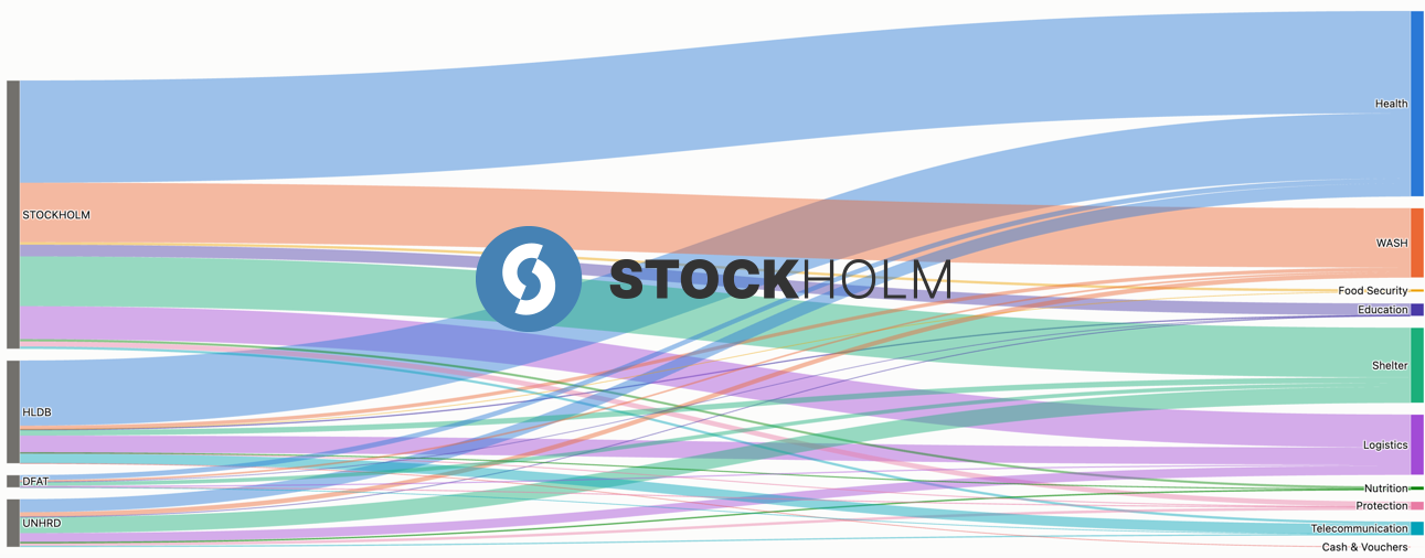 What we learned from analysing 9,000 stock items